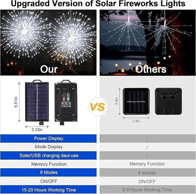 Solar Firework Lights Outdoor, 600 LED Starburst Light Outdoor with USB Rechargerable, 8 Modes Waterproof Solar Hanging Lights for Gazebo Yard Party Wedding Decorations(White, 600 LED) by GreenHaven Gardens