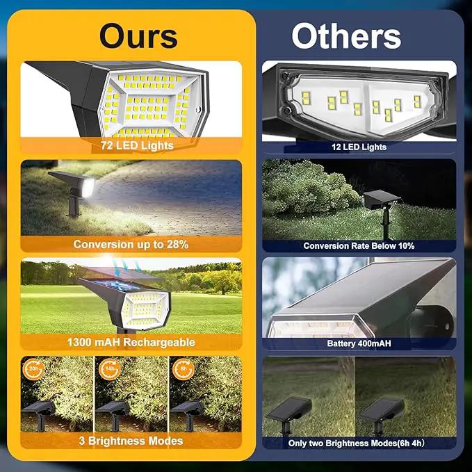 Fabrito 72 LEDs Solar Spot Lights Outdoor Waterproof, 3 Modes Landscape Spotlights, Dusk to Dawn Solar Powered Flood Wall Lights for Outside, Solar Garden Lights for Yard Porch 6 Pack (Cool White) by GreenHaven Gardens