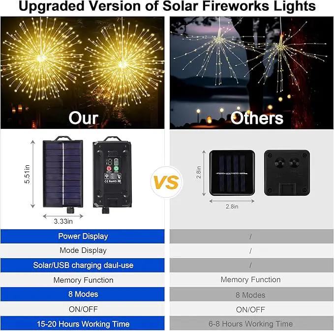 Solar Firework Lights Outdoor, 1000 LED Starburst Light Outdoor with USB Rechargerable, 8 Modes Waterproof Solar Hanging Lights for Gazebo Yard Party Wedding Decorations (Warm White, 1000 LED) by GreenHaven Gardens