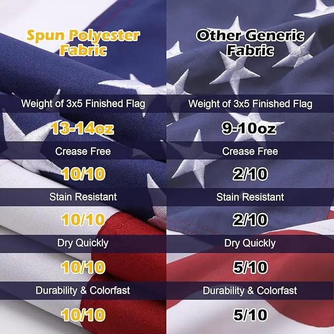 American Flag 3x5 Ft Deluxe Water Resistant Series Made From Heavy Duty Super Tough Spun Polyester/Embroidered Stars/Sewn Stripes/Brass Grommets,US Flags Perfect for Outside by GreenHaven Gardens