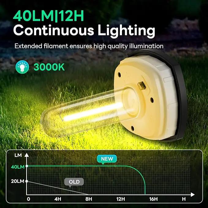 Solar Pathway Lights Outdoor 6 Pack, Bright Solar Path Lights Outside Waterproof, Walkway Light Solar Powered Landscape Lights for Driveway Lawn Patio Sidewalk Yard by GreenHaven Gardens