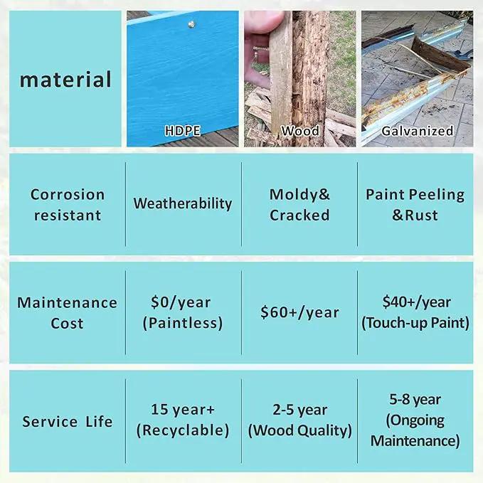 HDPE Raised Garden Bed 47.24 * 24.4 * 9.65 in,Vegetable Planter Bed Outdoor,Elevated Horticulture Planter Bed,Waterproof,Rot-Resistant and Non-Cracking Above Ground Garden Bed(Pacific Blue) by GreenHaven Gardens
