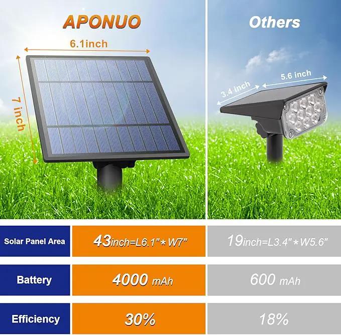 APONUO Solar Spot Lights Outdoor 4-in-1 Solar Landscape Lights Dusk to Dawn Solar Uplights IP65 Waterproof 9.8ft Cable Outdoor Spot Lights for Yard Pathway Garden Tree Decoration (Warm White) by GreenHaven Gardens
