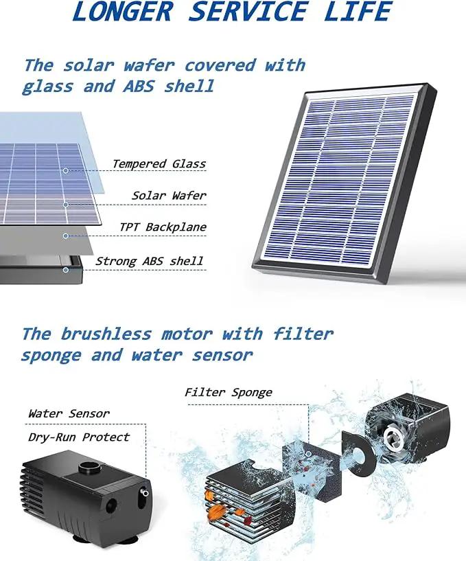 Biling Solar Water Fountain for Bird Bath, 3.5W Solar Water Pump Outdoor with 10ft Cable, 4ft Tubing, Solar Pond Pump for BirdBath, Garden Small Ponds (Need Direct Sunlight) by GreenHaven Gardens