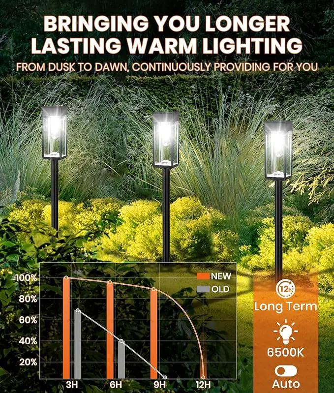 Solar Pathway Lights Outdoor,2 Pack Bright Solar Lights Outdoor,IP65 Waterproof Solar Garden Lights Solar Powered Landscape Lighting for Yard Patio Walkway Driveway Pathway (Cool White) by GreenHaven Gardens