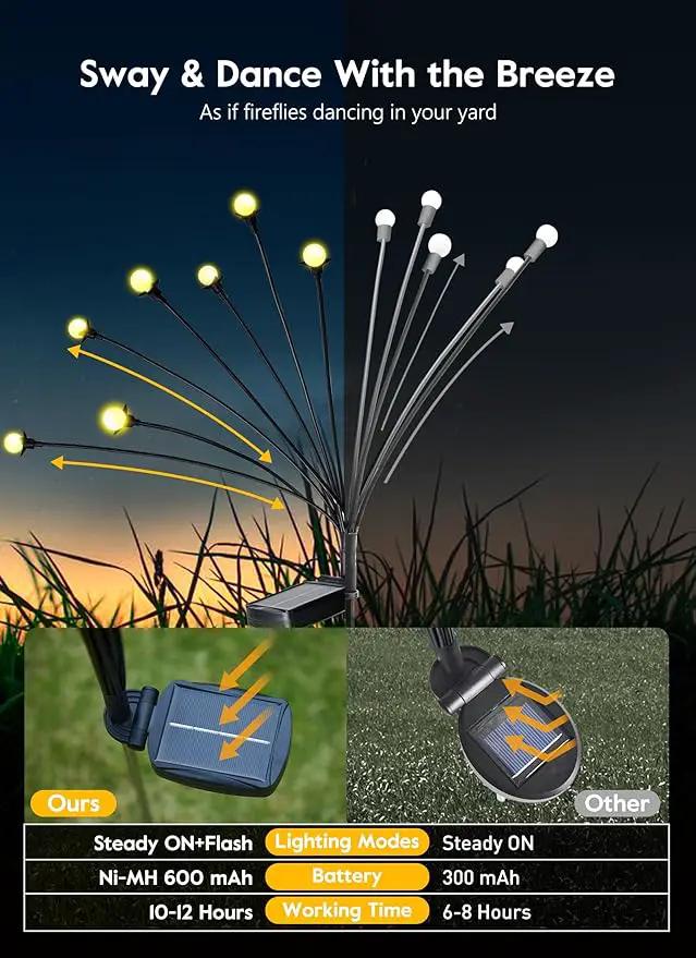 Solar Garden Lights - 8 Pack 12 LED Solar Firefly Lights with 2 Lighting Mode, Sway by Wind, Waterproof Solar Outdoor Light for Yard Patio Walkway Decoration, Warm White by GreenHaven Gardens