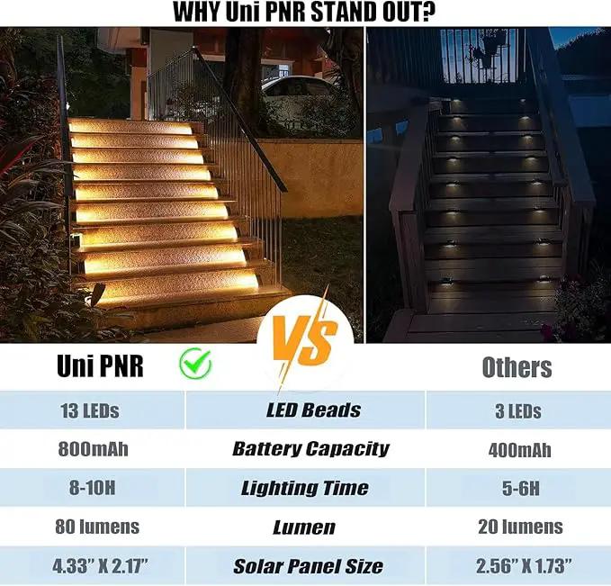 Solar Stair Lights Outdoor, 6 Pack Outdoor Solar Lights Waterproof IP67, Solar Step Lights for Outside, Patio, Decor, Yard, Garden, Front Door, Porch (Cool White) by GreenHaven Gardens