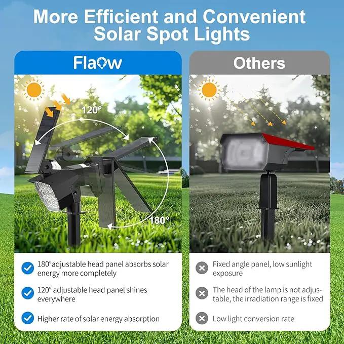 Solar Spot Lights Outdoor, [8 Pack/50LED] Solar Lights Outdoor Waterproof IP67, Dusk-to-Dawn 3 Lighting Modes Adjustable Landscape Spotlight for Garden, Yard, Pathway by GreenHaven Gardens