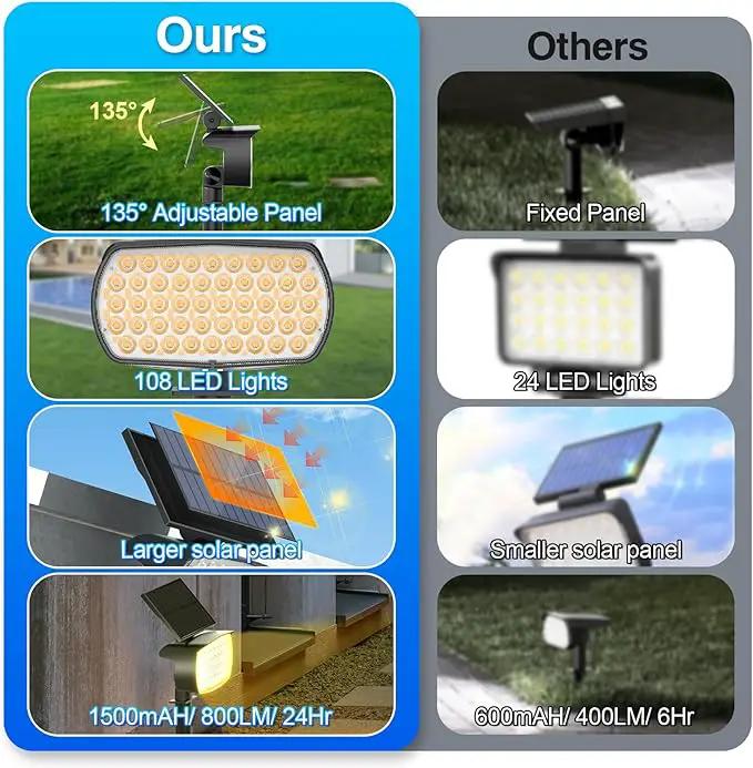 108 LED Solar Spot Lights Outdoor, Solar Lights Outdoor IP65 Waterproof, 3 Modes Solar Landscape Spotlights, Large Solar Panel Solar Powered Lights for Garden Yard Pathway(Warm White/4 Pack) by GreenHaven Gardens