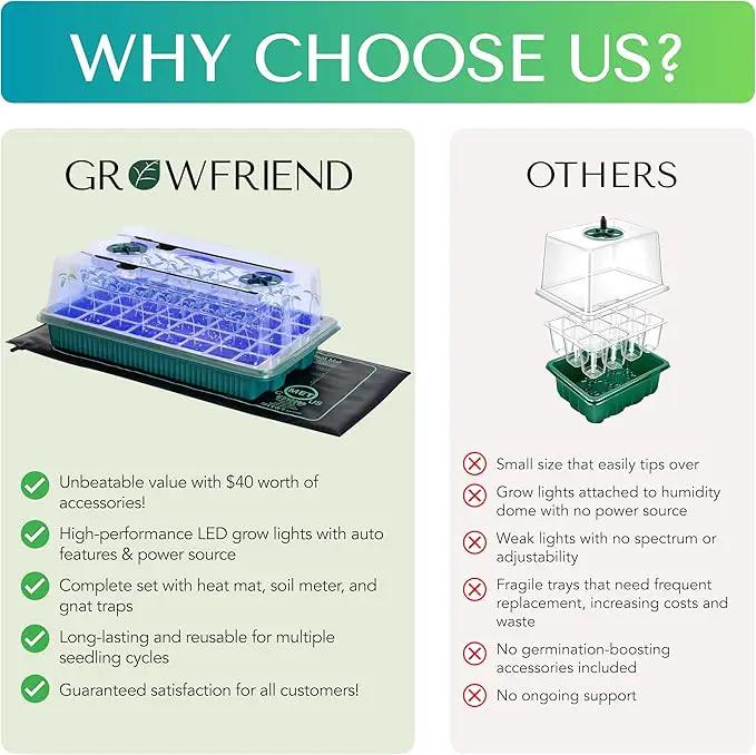 Upgraded Seed Starter Tray with Grow Lights and Heat Mat, 3-in-1 Soil Meter, & Sticky Gnat Traps, 40-Cell Seed Growing Tray, Germination & Plant Propagation Station for Indoor Plants by GreenHaven Gardens