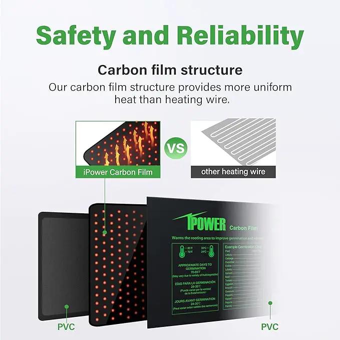iPower 2-Pack Seedling Heat Mat for Plants with Dual Digital Temperature Controller, MET Certified Heating Pad, 10" x 20.75", Black by GreenHaven Gardens