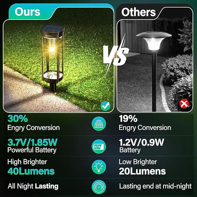 Solar Pathway Lights Outdoor 6 Pack, Bright Solar Path Lights Outside Waterproof, Walkway Light Solar Powered Landscape Lights for Driveway Lawn Patio Sidewalk Yard by GreenHaven Gardens