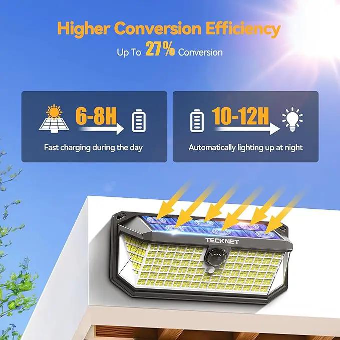 TECKNET 416 LED Solar Lights Outdoor Waterproof, 300° Angle & 3 Lighting Modes Motion Sensor Outdoor Lights, 2 Pack Security Solar Flood Lights IP66 for Fence Front Door Yard Deck Garden Garage by GreenHaven Gardens