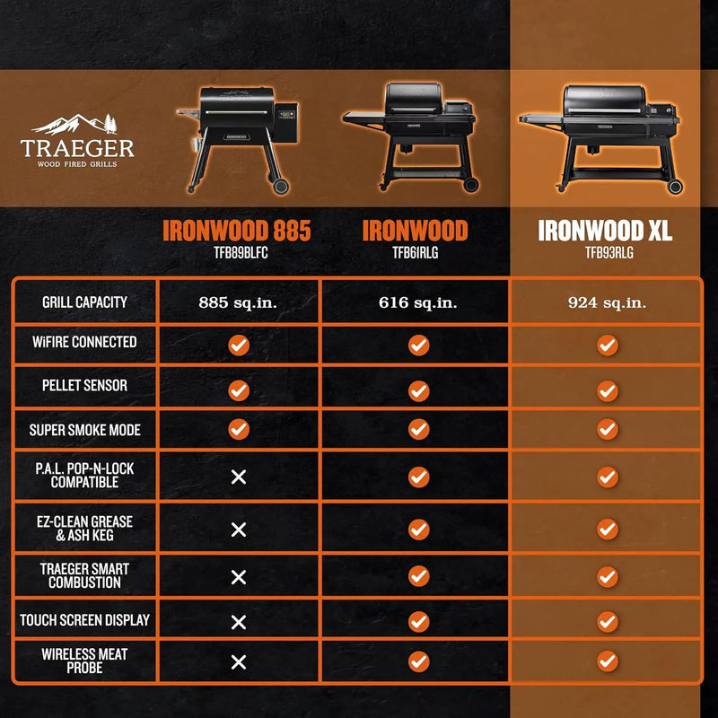 Traeger Ironwood XL Wood Pellet Smoker Grill, 924 Sq In Cooking Area, WiFIRE Smart Temperature Control, Up to 500 Degrees, Super Smoke Mode, 6 in 1 Outdoor BBQ Electric Smoker and Grill by GreenHaven Gardens