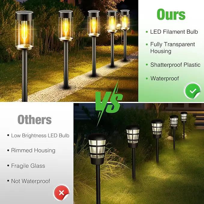 nipify LED Solar Pathway Lights Outdoor, 8 Pack Waterproof Solar Powered Yard Lighting, Auto On/Off Solar Walkway Light for Garden Lawn Path Outside(Warm White) by GreenHaven Gardens