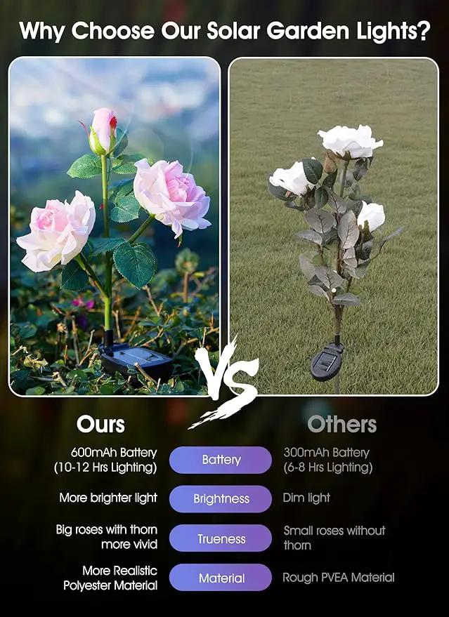 Garden 4 Pack LED Solar Flower Lights with Larger & More Realistic Rose Flowers, Bigger Solar Panel, Waterproof Solar Outdoor Lights for Yard Patio Lawn Pathway Walkway Decoration by GreenHaven Gardens