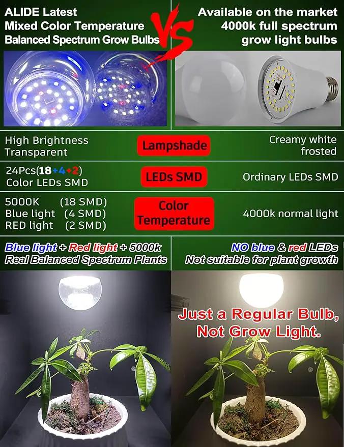 E12 Candelabra Grow Light Bulbs for Indoor Plants Full Spectrum,Small Base Grow LED Lamp Bulb 10W with Balanced Spectrum 5000K Red Blue for Seeds Greens Laboratory,School,Greenhouse, Hydroponic,3Pack by GreenHaven Gardens