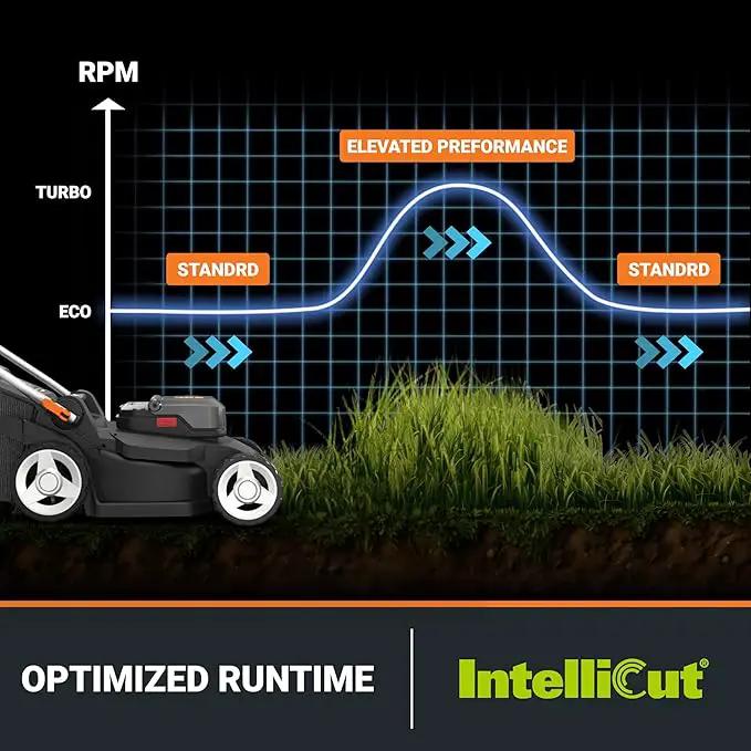 WORX 40V 17'' Cordless Lawn Mower for Medium Size Yards, 2-in-1 Electric Mower Cuts to Edge, Compact & Lightweight Push Lawn Mower with 6-Position Height Adjustment – 2 Batteries & Charger Included by GreenHaven Gardens