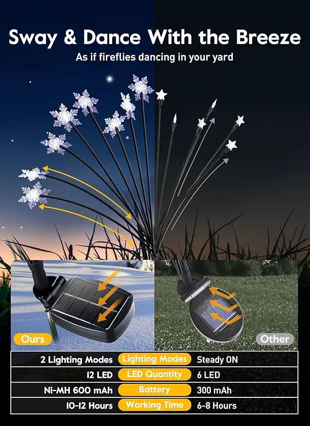 Brightown Christmas Pathway Lights - 4 Pack 48 LED Snowflake Outdoor Lights With 2 Modes, Waterproof Solar Firefly Decoration for Yard, Cool White by GreenHaven Gardens