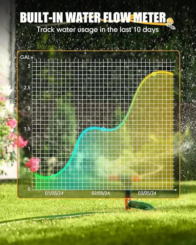 RAINPOINT WiFi Water Timer with Brass Inlet & Outlet，2 Zone WiFi Hose Timer for Lawn,WiFi Sprinkler Controller via APP/Voice Control,Automatic Watering System by Time/Weather/Quantity/Soil Moisture by GreenHaven Gardens