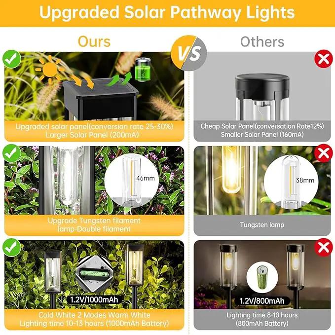 Solar Pathway Lights Outdoor, 2 Pack Solar Garden Lights Outside Pathway, Landscape Path Lights for Patio Lawn Path Walkway Decor by GreenHaven Gardens