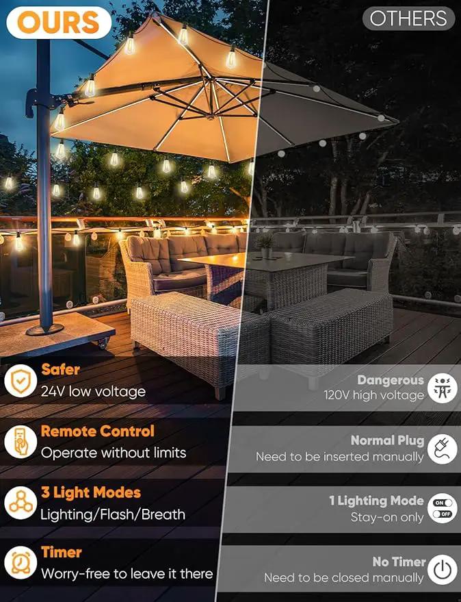 Brightever LED Outdoor String Lights, 150FT Dimmable Patio Lights with Remote Control, 45+2 Shatterproof ST38 Edison Bulbs, 3 Lighting Modes, 3H/5H Timer, Outdoor Hanging Light for Holiday, Party by GreenHaven Gardens