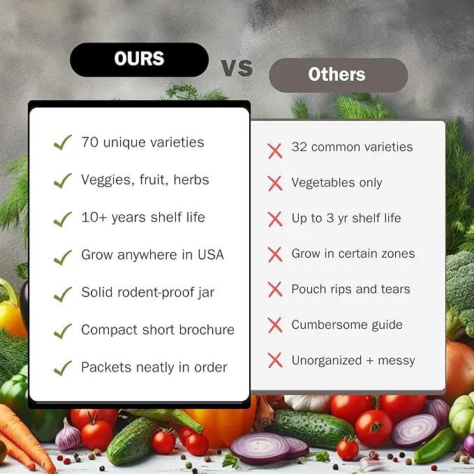 #1 Set of 70 Survival Vegetable Seeds Garden Kit Over 11,900 Seeds Non-GMO and Heirloom, Great for Emergency Bugout Survival Gear Seeds for Planting Vegetables and Fruits Herbs - Survive Seed Co. by GreenHaven Gardens