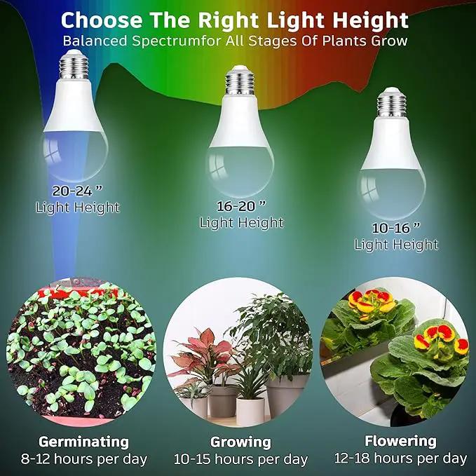 E26 A19 LED Plant Grow Light Bulbs Indoor Plants Full Spectrum,LED Sun Light Bulbs Plant Growing 100W Equivalent with Balanced Spectrum 5000K Red Blue Yellow for Seeds Greens Flower Fruit Garden,6Pack by GreenHaven Gardens