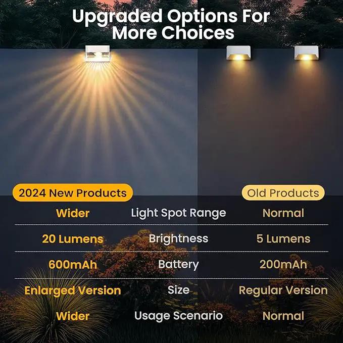 SOLPEX Solar Fence Lights Outdoor,Solar Deck Lights Waterproof Led Solar Lights for Outdoor Stairs,Step,Patio,Yard,Garden,Balcony and Porch,8 Pack Shell-Like Light Spots(White Shell,Warm White&RGB) by GreenHaven Gardens