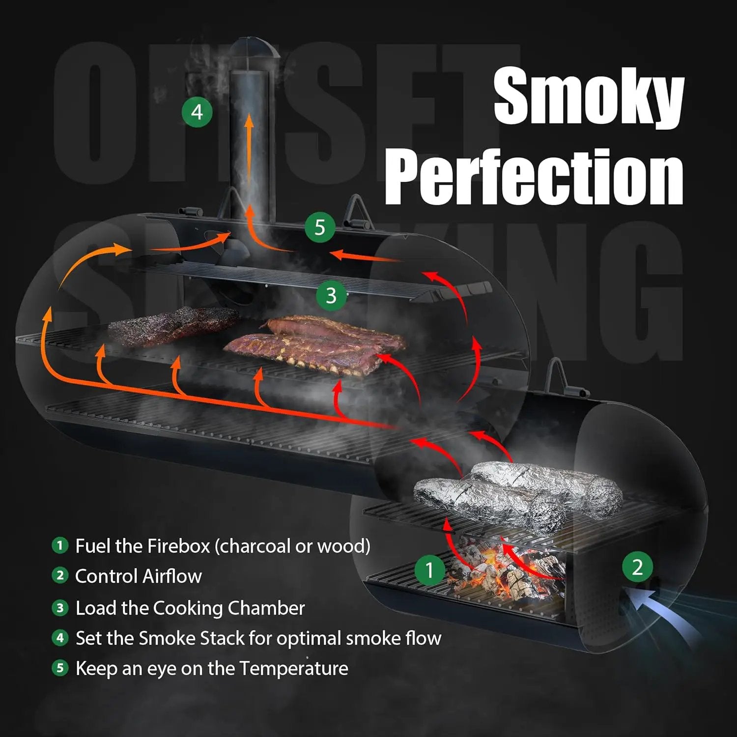 Brand-Man Charcoal Offset Smoker Grill, Heavy-Duty Barrel BBQ Grill Smoker Combo with Side Fire Box for Outdoor Patio and Backyard Cooking by GreenHaven Gardens