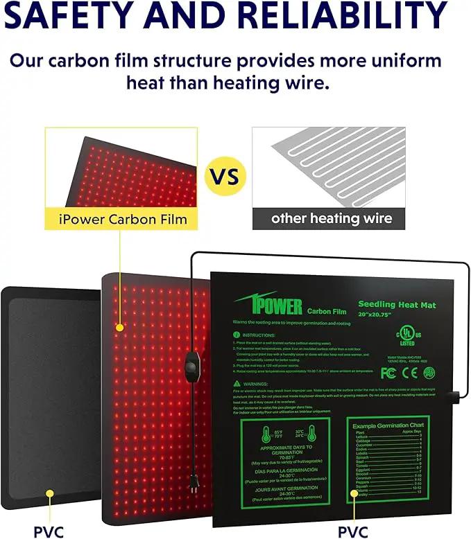 iPower 2 Pack 20" x 20.75" Seeding Heat Mat Adjustable Temperature Waterproof Durable Hydroponic Plant Heating Pad for Germination Starting by GreenHaven Gardens