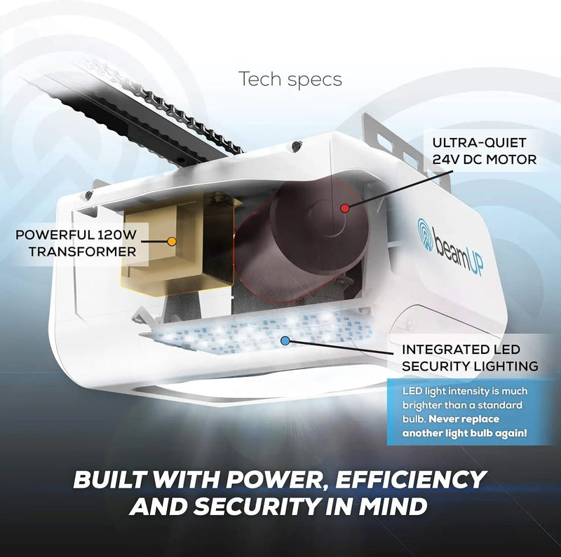 Everlift BU250 Sectional Garage Door Opener with Battery Backup, Heavy-Duty Chain Drive for Single or Double Doors, Wall Mount, and Remote Garage Opener, Quick and Easy Installation, White by GreenHaven Gardens