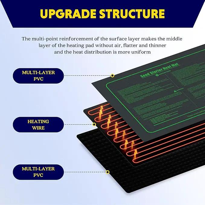 iPower Seedling Heat Mat Waterproof Durable Germination Station Warm Hydroponic Pad for Indoor Home Gardening Seed Starter by GreenHaven Gardens