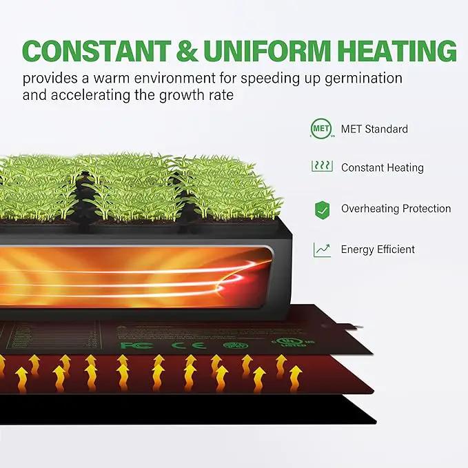iPower 2-Pack Seedling Heat Mat for Plants with Dual Digital Temperature Controller, MET Certified Heating Pad, 10" x 20.75", Black by GreenHaven Gardens