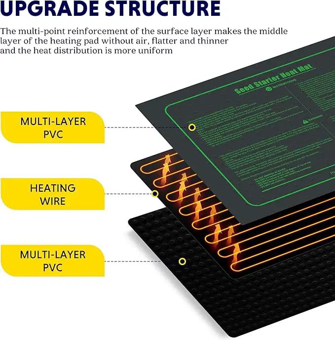 iPower Upgrade 10" x 20" Durable Waterproof Seedling Heat Mat with ETL Certified, Warm Hydroponic Heating Pad for Germination, Indoor Gardening, Brewing and Seed Starting by GreenHaven Gardens