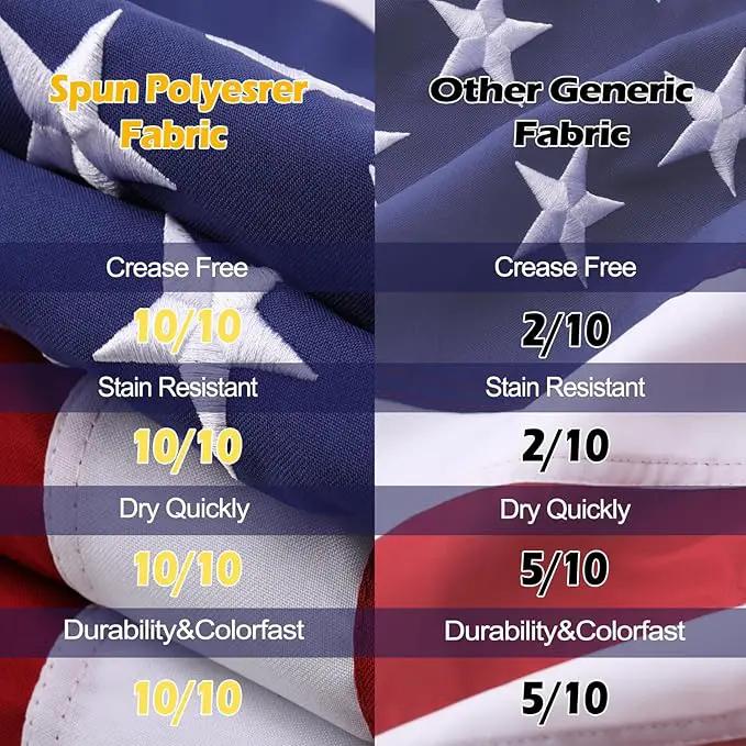 American Flag 8x12 Ft Deluxe Water Resistant Series Made From Heavy Duty Super Tough Spun Polyester/Embroidered Stars/Sewn Stripes/Brass Grommets,US Flags Perfect for Outside by GreenHaven Gardens