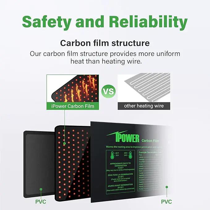 iPower Seeding Heat Mat Upgraded Carbon Film Indoor Warm Hydroponic Plant Germination Starting Pad Durable Waterproof, 20" x 20.75", Black by GreenHaven Gardens