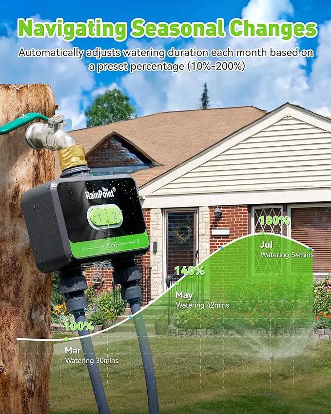 RainPoint WiFi Water Timer for Garden Hose with Brass Inlet, 2-Zone Smart Hose Timer, WiFi Irrigation Controller, Automatic Sprinkler Watering System for Lawns and Yard by GreenHaven Gardens