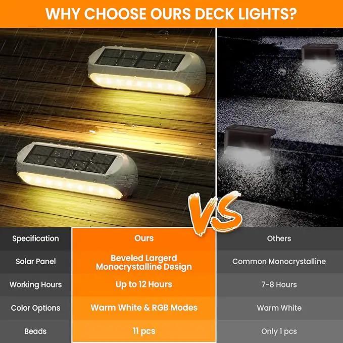 Solar Outdoor Lights 4 Pack, Bright Fence Lights with Multi-Color Changing & Warm White Mode, Upgraded Solar Step Lights Outdoor Waterproof for Garden Deck Post Stair Yard and Wall by GreenHaven Gardens