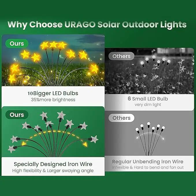 4 Pack Star Solar Firefly Lights, 10 LED Garden Lights,Solar Swaying Lights,Outdoor Waterproof Firefly Path Lights for Pathway Yard Walkway Patio Decoration, Warm White by GreenHaven Gardens