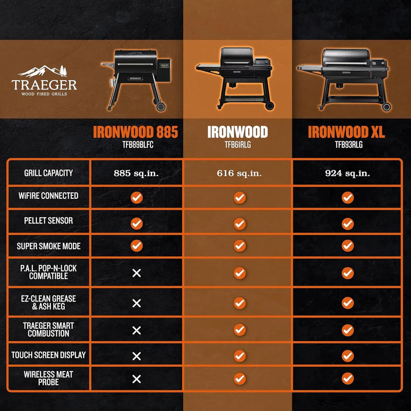 Traeger Ironwood Pellet Smoker Grill, Electric Wood Pellet Grill with WiFIRE App Control, 165F - 500F Degree Temperature Control Super Smoke Mode, 6-in-1 BBQ Smoker Grilling Combo, TFB61RLG by GreenHaven Gardens