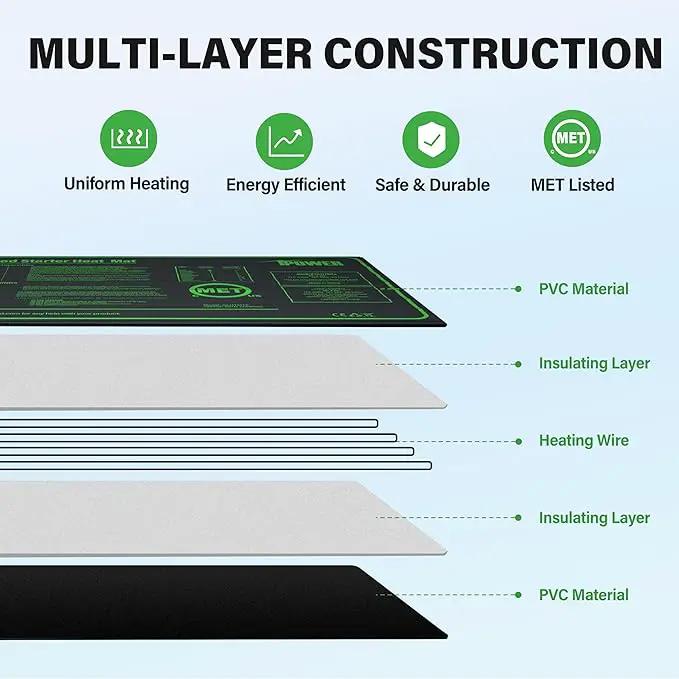 iPower Durable Waterproof Seedling Heat Mat Warm Hydroponic Pad for Efficient Seed Starting, Greenhouse Use, and Germination, 10" x 20", Black by GreenHaven Gardens