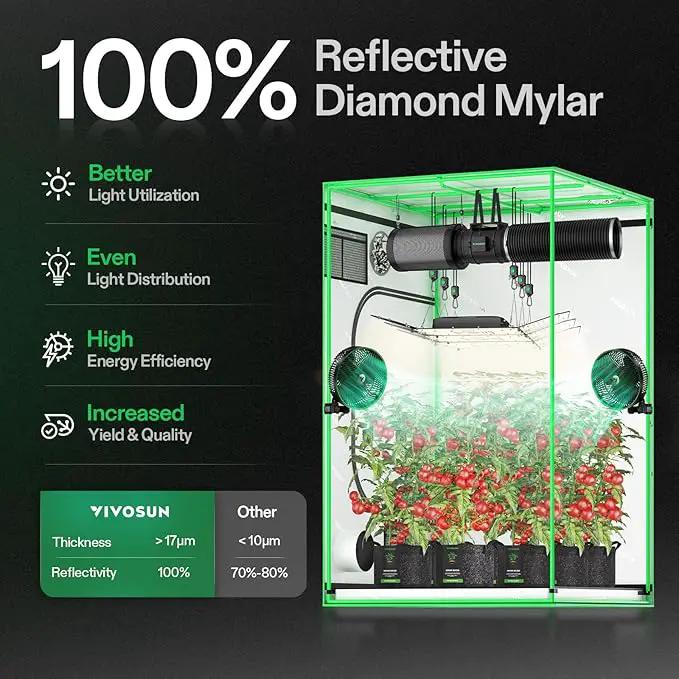 VIVOSUN S558 5x5 Grow Tent, 60"x60"x80" High Reflective Mylar with Observation Window and Floor Tray for Hydroponics Indoor Plant for VSF6450 by GreenHaven Gardens