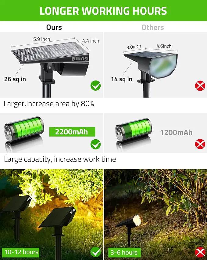 Biling Solar Spot Lights Outdoor, Bright 700 Lumen IP67 Waterproof Adjustable Landscape Lights for Patio Pathway Yard Garden Driveway Pool - Warm White (10 Pack) by GreenHaven Gardens