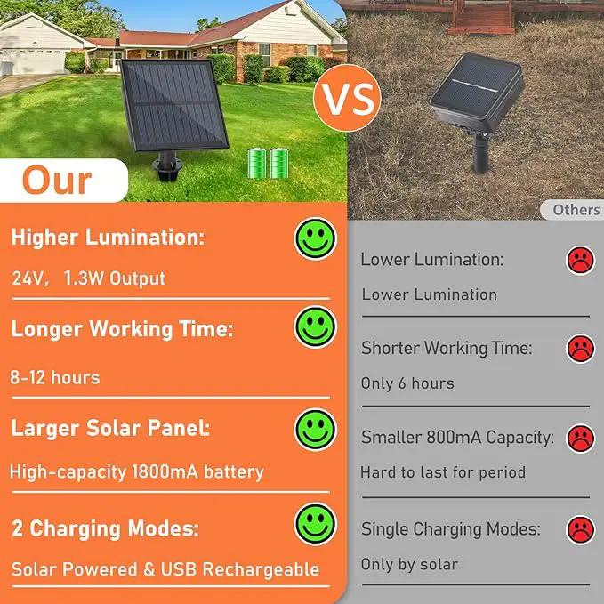Bosceos Solar Outdoor String Lights Waterproof, 60FT Solar Powered String Lights for Outside with Shatterproof Bulbs, Dimmable ST38 LED Lights String, Patio Hanging Lights for Backyard Garden Party by GreenHaven Gardens