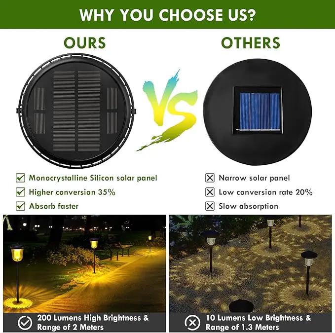 Solar Pathway Lights Super Bright 200 lumens with 2-in-1 Warm White and Daylight Modes, Solar Lights Outdoor Waterproof for Yard, Path, Sidewalk, Driveway or Walk Way Light(2 Pack) by GreenHaven Gardens