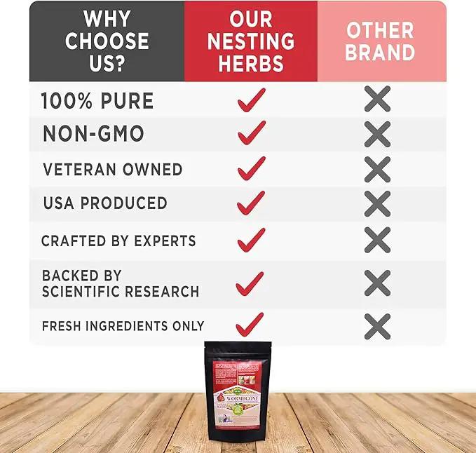 Non-GMO Backyard Chicken Nesting Herbs (4 lb) - Naturally Keep A Clean Coop Your Hens Will Love - Chicken Supplies and Feed WormBGone by GreenHaven Gardens