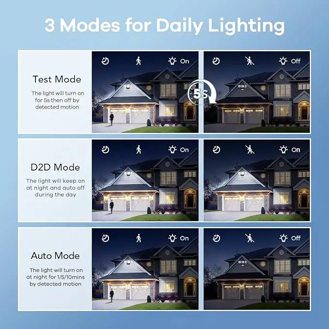 OREiN 2 Pack Motion Sensor Outdoor Lights, 4500LM/30W 180°/50FT Motion Sensor, Dusk to Dawn Flood Lights Outdoor IP65 Waterproof 3 Modes LED Security Light for Garage, Yard, Black (Hardwired) by GreenHaven Gardens