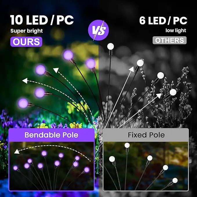 Solar Lights Outdoor Decoration, Waterproof Xmas Outdoor Lights Decor for Yard, Patio, Garden, and Front Porch, 30 LEDs Swing with The Wind (3 Pack, Purple) by GreenHaven Gardens