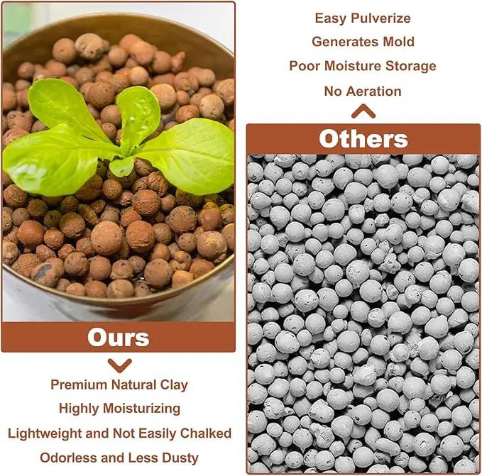 Riare 2 LBS Organic Expanded Clay Pebbles for Plants- 4mm-16mm Natural Leca Balls Lightweight Hydroponic Clay Pebbles Aggregate for Indoor Plants, Hydroponic Growing, Plants Drainage, Aquaponics by GreenHaven Gardens